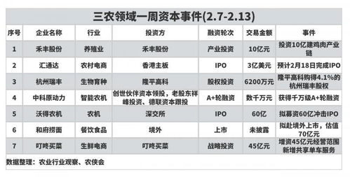 农业产业周报 中粮集团 极飞科技 克明食品 牧原股份最新消息