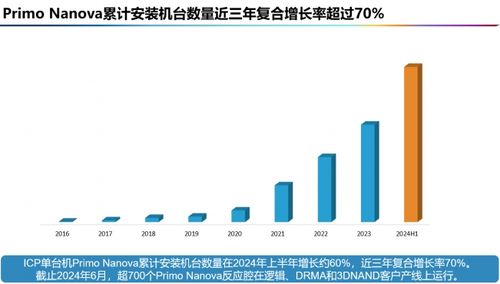 中微公司上半年营收同比增36 产品交付和产值再创历史新高